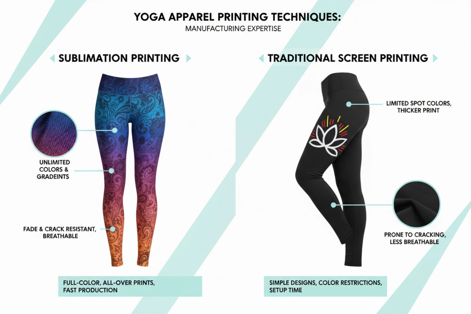 Sublimation printing vs traditional printing comparison for custom yoga apparel manufacturing