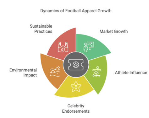 How To Make Football Jersey Sustainable: A Playbook For Clubs & Suppliers 37 image.png