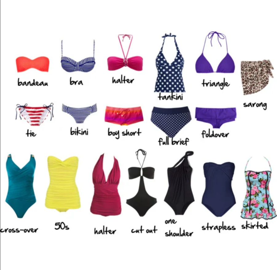 30+ Types of Swimsuits for Women and Men: Complete Style Guide