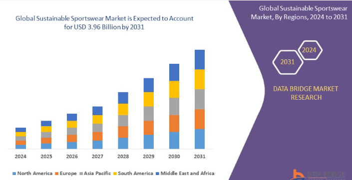 Recycled Polyester vs. Traditional Fabrics: Which is Better for Custom Jerseys 7 image.png