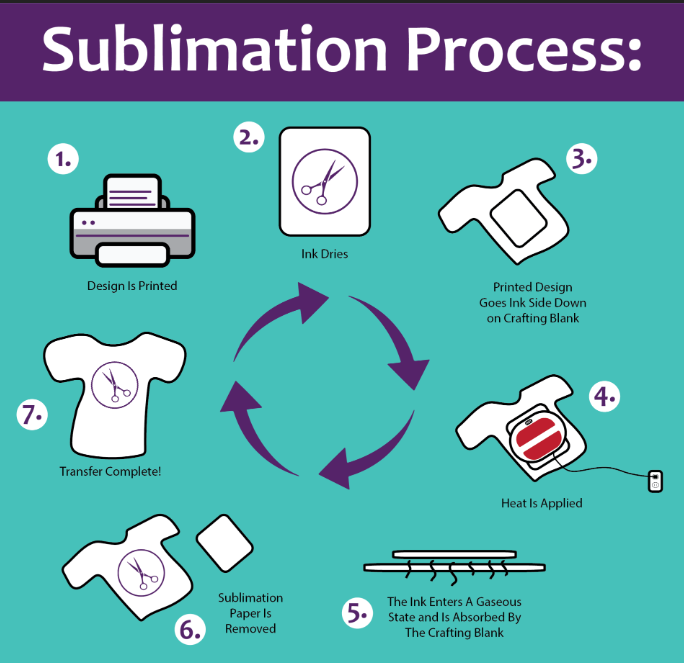 What is Sublimation? Why It's Perfect for Team Jerseys 1 sublimation printing process