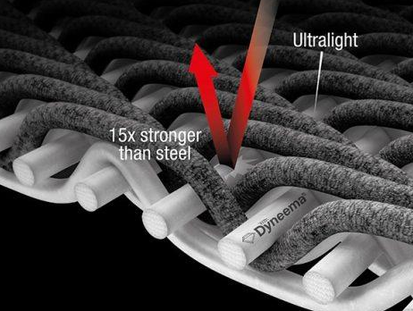 5 Cut-Resistant Materials Used in Professional Hockey Jerseys: Ultimate Guide 24 image.png