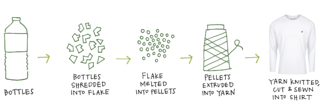 Recycled Polyester vs. Traditional Fabrics: Which is Better for Custom Jerseys 5 image.png
