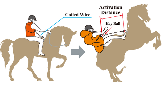 Process of air vest inflation