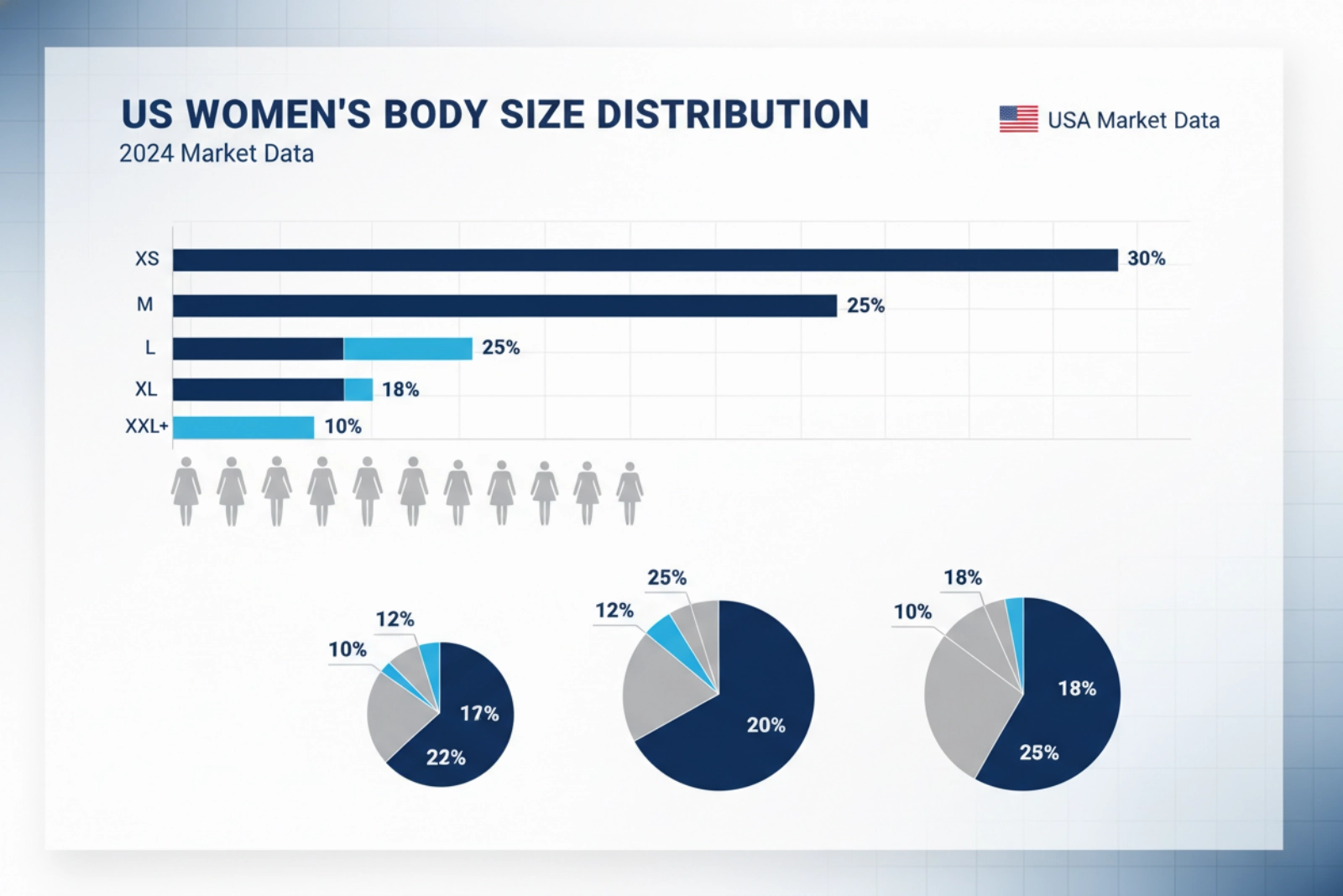 US women body size distribution data visualization
